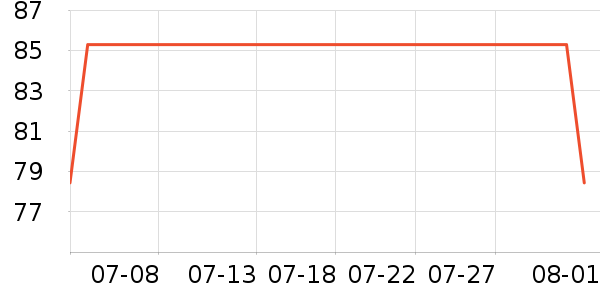 ��ά˹��ͯ������ʷ�۸�