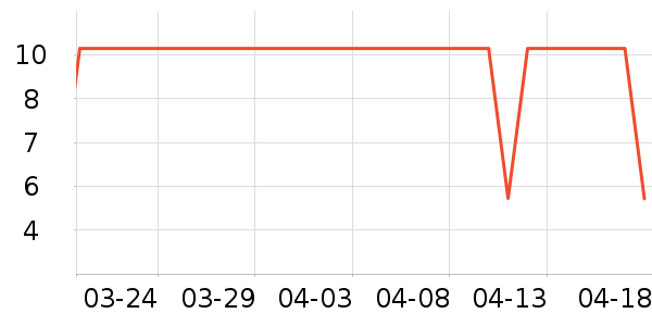 �ֶ�����������ʷ�۸�