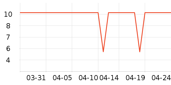 �ֶ�����������ʷ�۸�