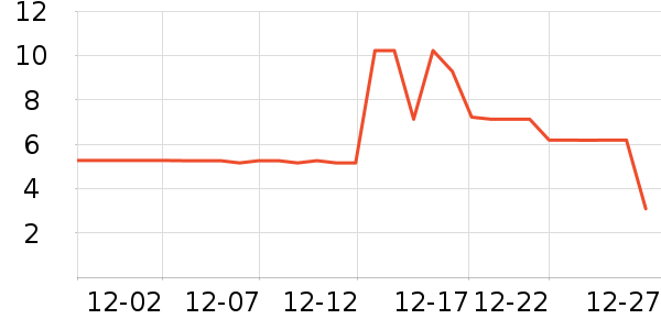 ����Ʒ������ˮ����ʷ�۸�