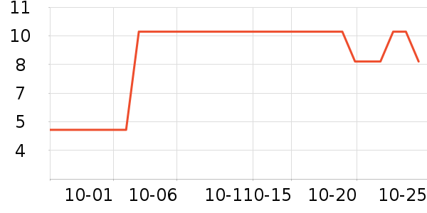 ӣϼ�Ҿ���ʷ�۸�