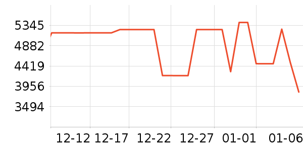 TCL������ʷ�۸�