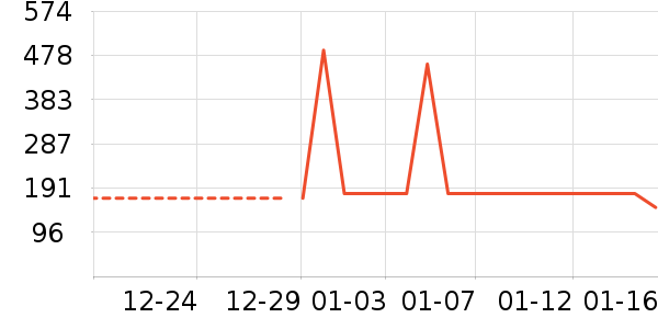 ���Ƕ��˶�ͯ���޷���ʷ�۸�