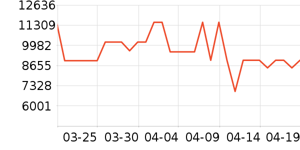 �����۱�����ʷ�۸�