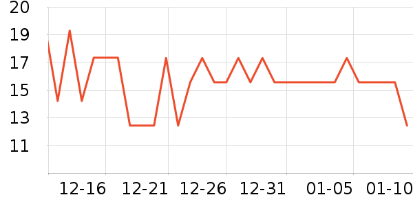 ������/Ͱ��ʷ�۸�