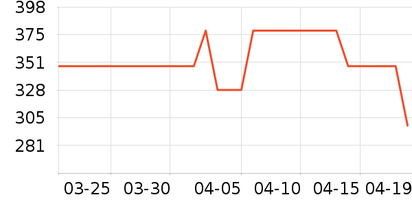 ͨ�ýŵ���ʷ�۸�