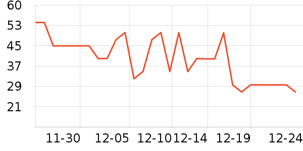 ��Ҷ���ն���ʷ�۸�