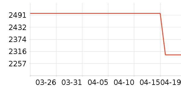 �ڽ�AOC��ʾ����ʷ�۸�