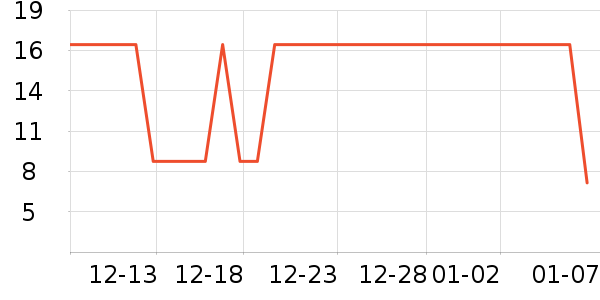 �����ų��������ʷ�۸�