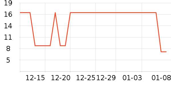 �����ų��������ʷ�۸�