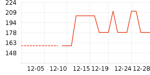 Ӣ�϶�ͯ���¿���ʷ�۸�