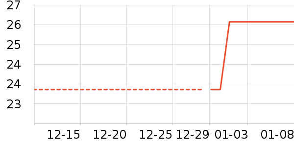 ����Ʒ������/������ʷ�۸�