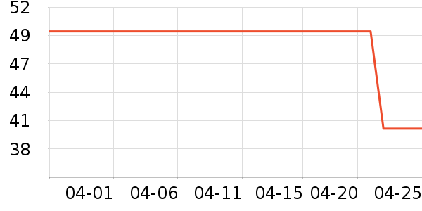 ����·T����ʷ�۸�