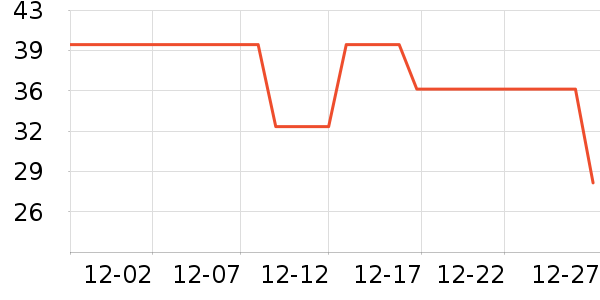 ��ֻ������/������ʷ�۸�