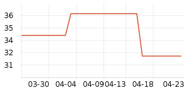 ������ѧ���ڽ���ʷ�۸�