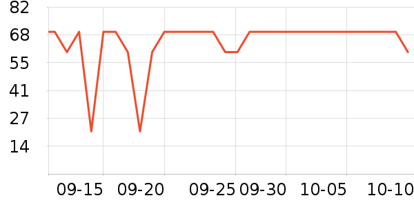 ά���ֽ��ʷ�۸�