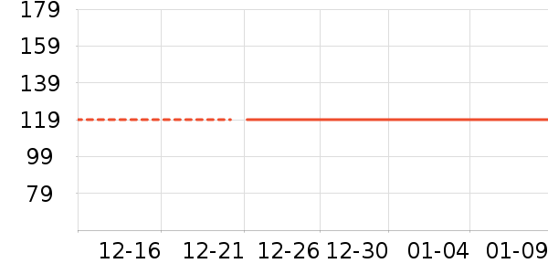 ��ά������ͯ���޷���ʷ�۸�