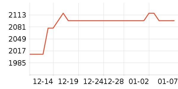 ��Ϊƽ�������ʷ�۸�