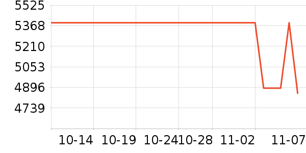 ������ʷ�۸�