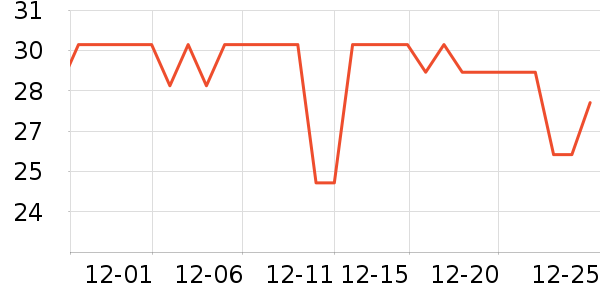 ���Ϻ�ŵ����������Ʒ��ʷ�۸�