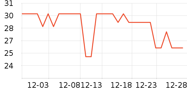 ���Ϻ�ŵ����������Ʒ��ʷ�۸�