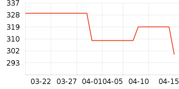 ��������洢����ʷ�۸�