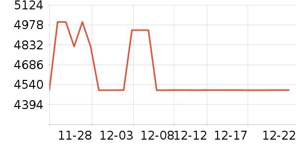 ���µ緹����ʷ�۸�