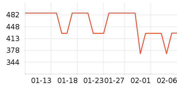 ����Ũ�˶��п�/������ʷ�۸�