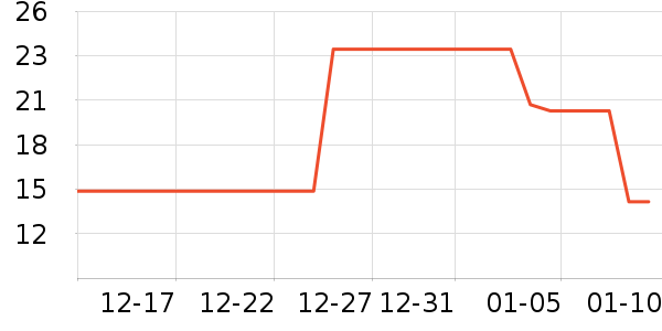 ���ٽ�/����ʷ�۸�