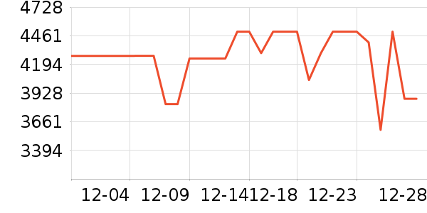 �ϰ����̻���ʷ�۸�