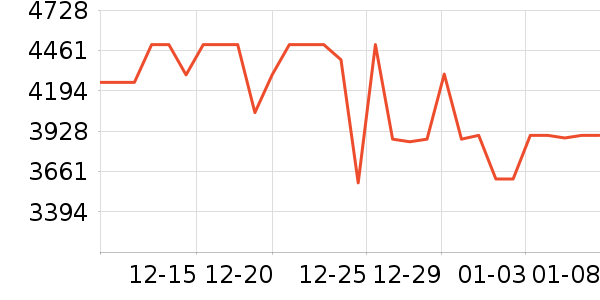 �ϰ����̻���ʷ�۸�