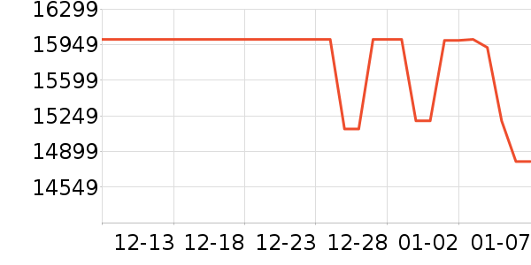 ��е�����ʼǱ�������ʷ�۸�