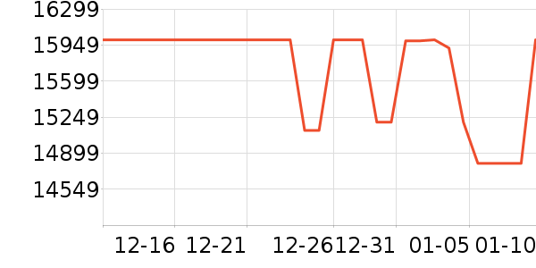 ��е�����ʼǱ�������ʷ�۸�