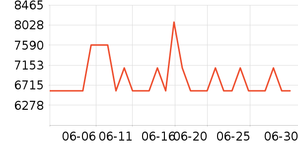 ����ϴ�����ʷ�۸�