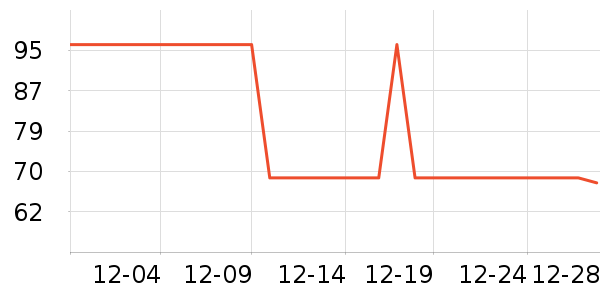 �Ž�������ʷ�۸�