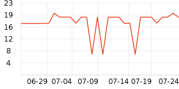 �������������ʷ�۸�