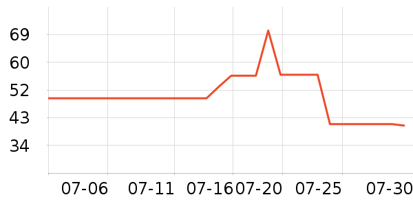 ɭ��T����ʷ�۸�