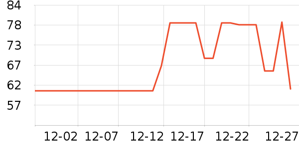 Fiton Ton˯��/�Ҿӷ���װ��ʷ�۸�