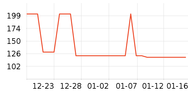 ���Ƕ����˶�Ь��ʷ�۸�