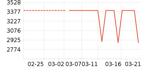 Ŭ�����ֻ���ʷ�۸�