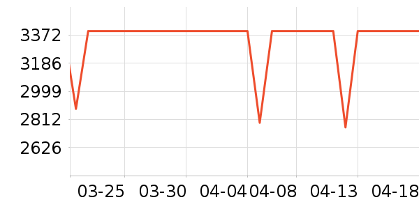 Ŭ�����ֻ���ʷ�۸�