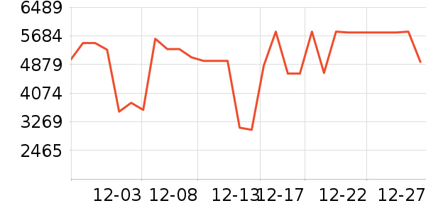 ����ϴ�»���ʷ�۸�