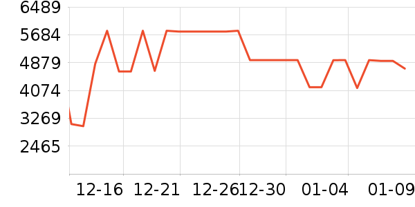 ����ϴ�»���ʷ�۸�