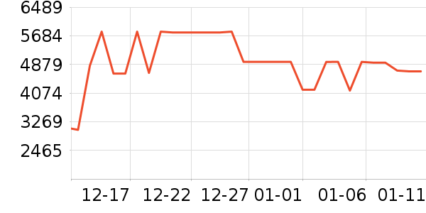 ����ϴ�»���ʷ�۸�