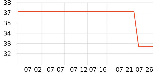 �������ֶ�������ʷ�۸�