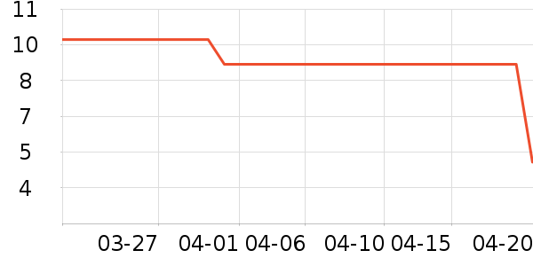 ����Ʒ��������ʷ�۸�