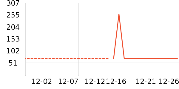 �ز��˶�Ь��ʷ�۸�