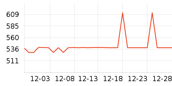 ����˶��п�/������ʷ�۸�