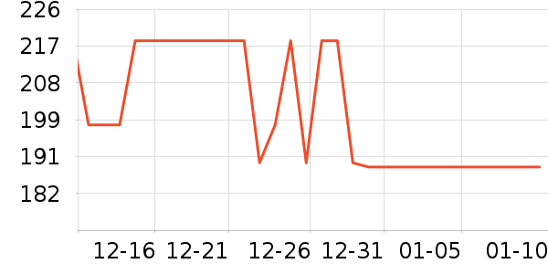 ���ƻ���̾���ʷ�۸�