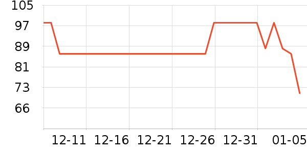 ��������������ʷ�۸�